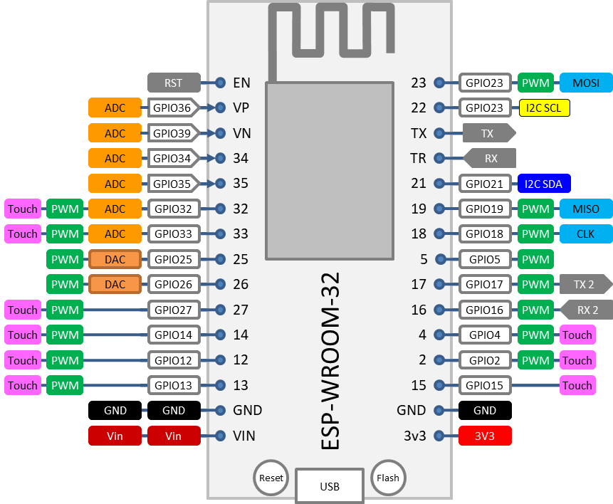 ESP32 DevKit 30pin version