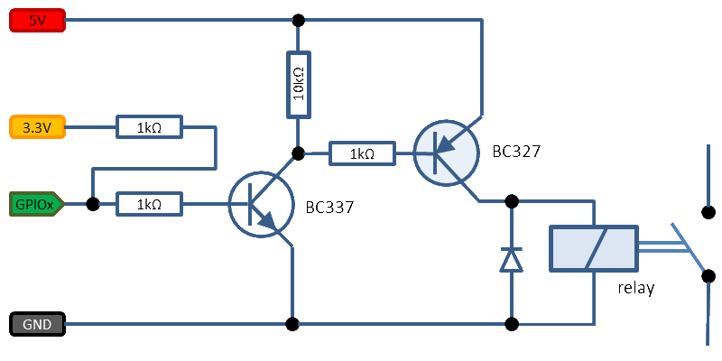 GPIO driving a relay