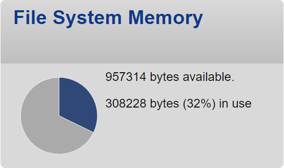 PieChart Screenshot