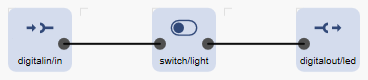 Input Switch Output