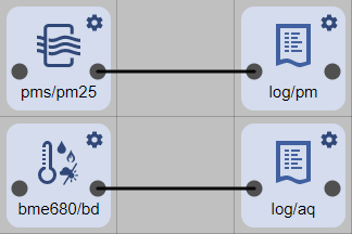 Panel diagram